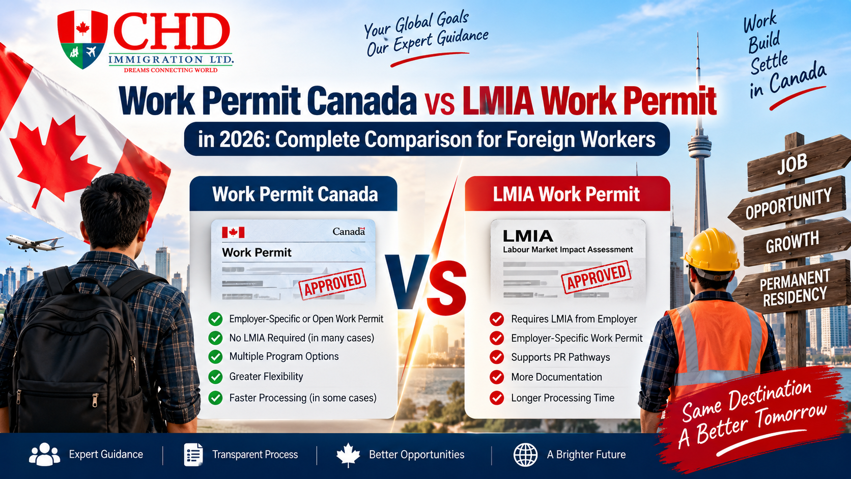 Work Permit Canada vs LMIA Work Permit in 2026: Complete Comparison for Foreign Workers
